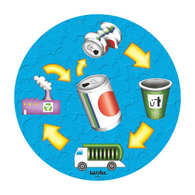 Recycling