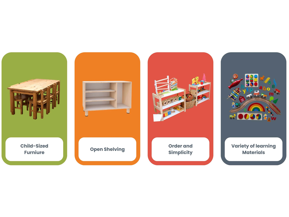 Montessori Theory Environment